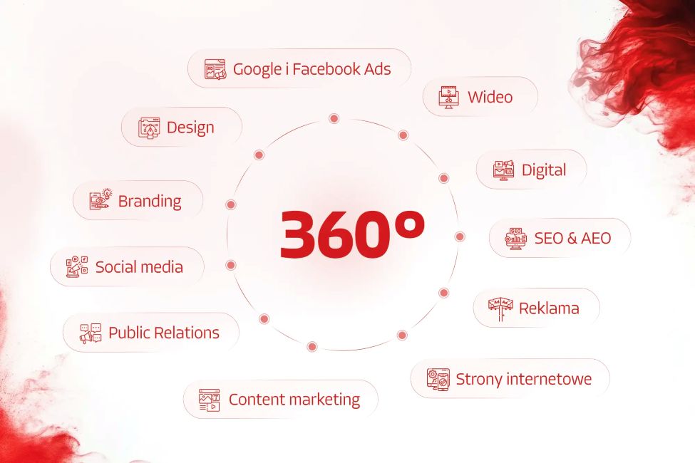 Kompleksowy marketing internetowy dla firm z Białegostoku i regionu Podlasia – Essency Media