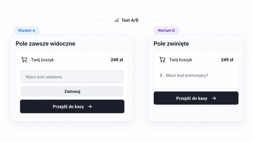 Porównanie dwóch wariantów koszyka zakupowego w teście A/B – widoczne i zwinięte pole na kod rabatowy w celu optymalizacji konwersji sklepu internetoweg