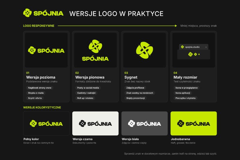 Schemat logo responsywnego: wersje logo od podstawowej do sygnetu z przykładami miejsc użycia